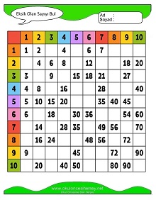 Eksik Sayıyı Bul Çalışma Sayfaları
